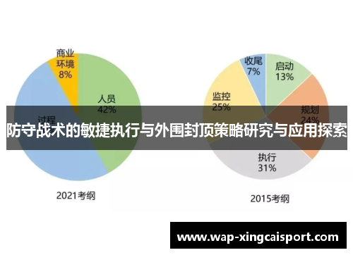 防守战术的敏捷执行与外围封顶策略研究与应用探索