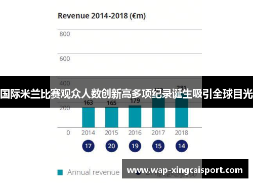 国际米兰比赛观众人数创新高多项纪录诞生吸引全球目光