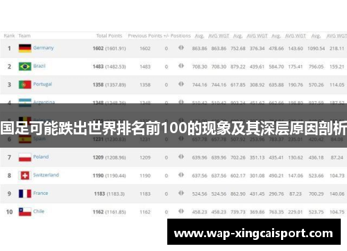 国足可能跌出世界排名前100的现象及其深层原因剖析