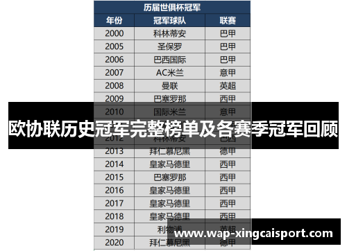 欧协联历史冠军完整榜单及各赛季冠军回顾