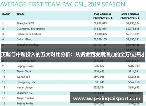 英超与中超投入的五大对比分析：从资金到发展潜力的全方位探讨