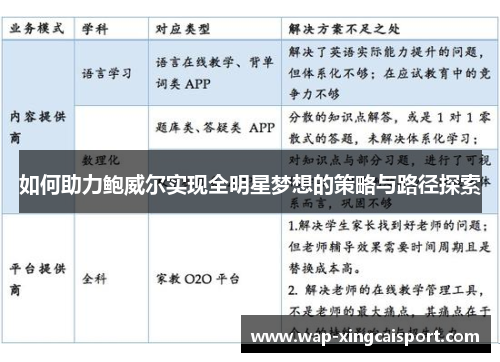 如何助力鲍威尔实现全明星梦想的策略与路径探索
