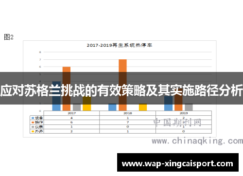 应对苏格兰挑战的有效策略及其实施路径分析