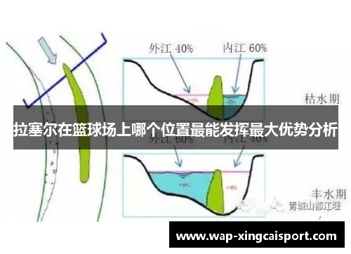 拉塞尔在篮球场上哪个位置最能发挥最大优势分析